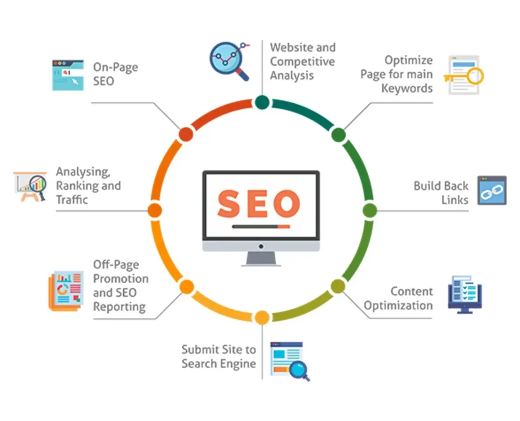 seo blog