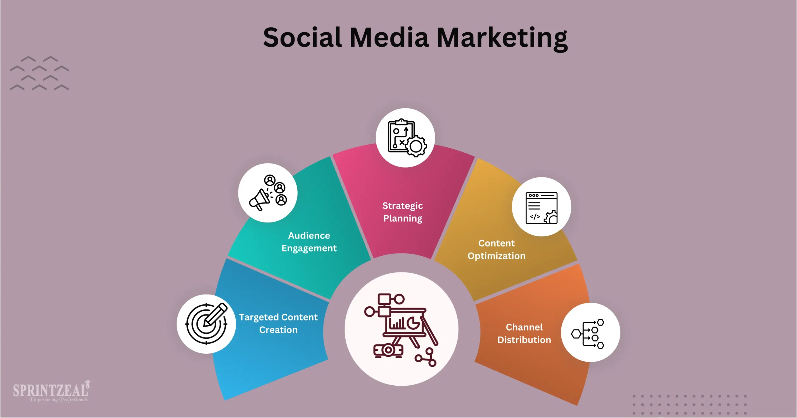social-media-marketing-pic2-for blog