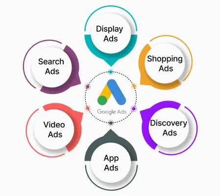 Google Ads -blog-pic2